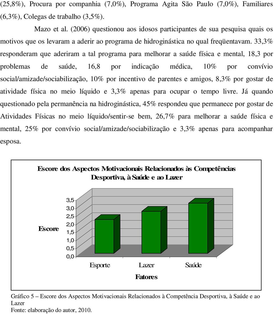 33,3% responderam que aderiram a tal programa para melhorar a saúde física e mental, 18,3 por problemas de saúde, 16,8 por indicação médica, 10% por convívio social/amizade/sociabilização, 10% por