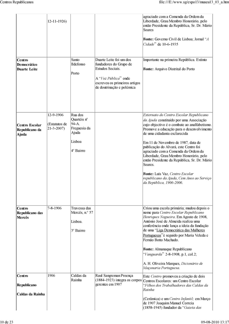 A Voz Pública onde escreveu os primeiros artigos de doutrinação e polémica Importante na primeira República.