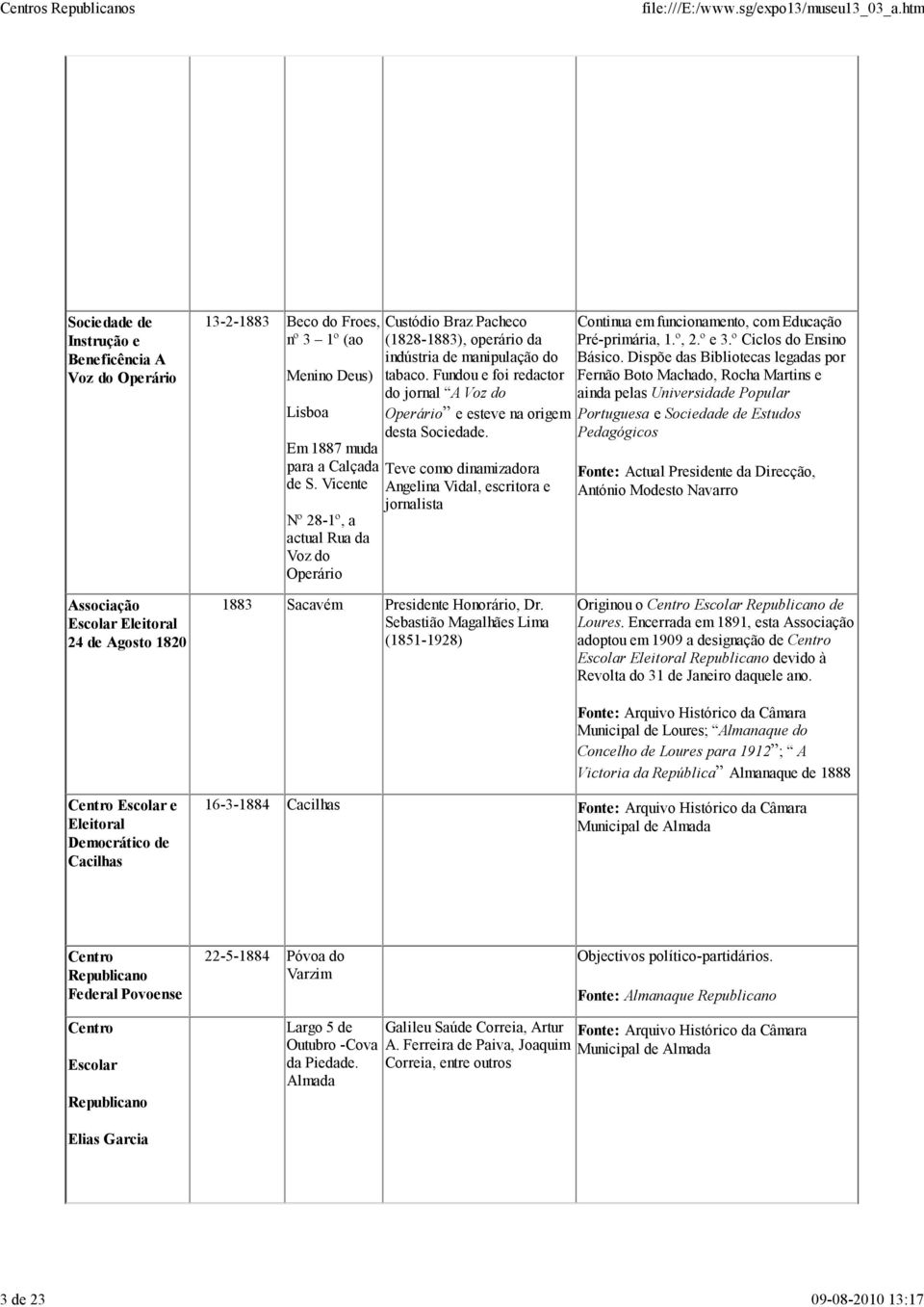 Fundou e foi redactor do jornal A Voz do Operário e esteve na origem desta Sociedade.