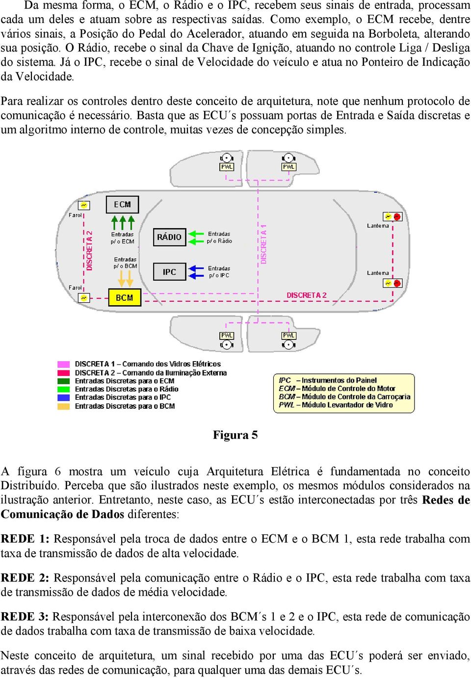 O Rádio, recebe o sinal da Chave de Ignição, atuando no controle Liga / Desliga do sistema. Já o IPC, recebe o sinal de Velocidade do veículo e atua no Ponteiro de Indicação da Velocidade.