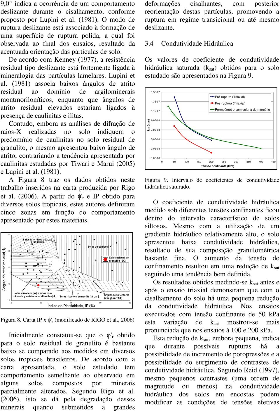 De acordo com Kenney (1977), a resistência residual tipo deslizante está fortemente ligada à mineralogia das partículas lamelares. Lupini et al.