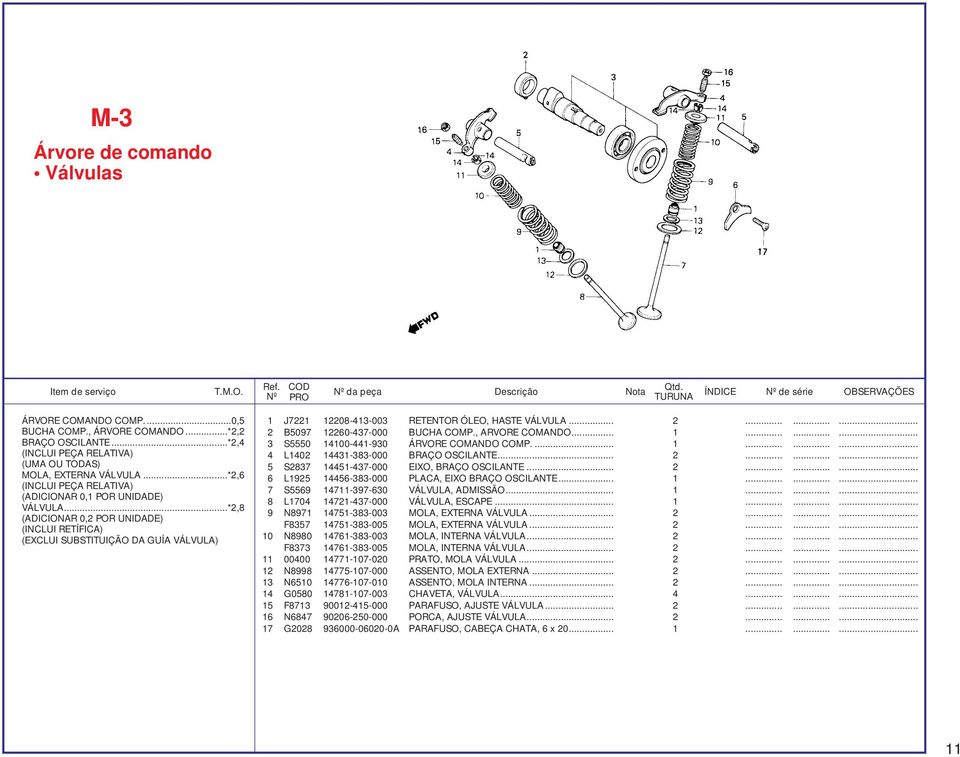 ..*2,8 (ADICIONAR 0,2 POR UNIDADE) (INCLUI RETÍFICA) (EXCLUI SUBSTITUIÇÃO DA GUÍA VÁLVULA) 1 J7221 12208-413-003 RETENTOR ÓLEO, HASTE VÁLVULA... 2......... 2 B5097 12260-437-000 BUCHA COMP.