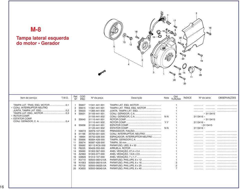 GERADOR, C.A... 1 ~ 3113415 31100-441-932 CONJ. GERADOR, C.A... N-N 1 3113416 ~ 5 S5640 31110-441-931 ROTOR COMP.... 1 ~ 3113415 31110-441-932 ROTOR COMP.