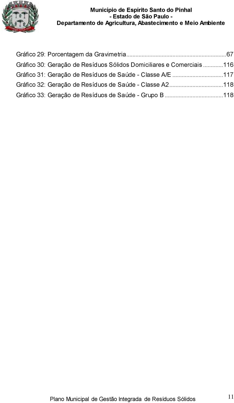 ..116 Gráfico 31: Geração de Resíduos de Saúde - Classe A/E.