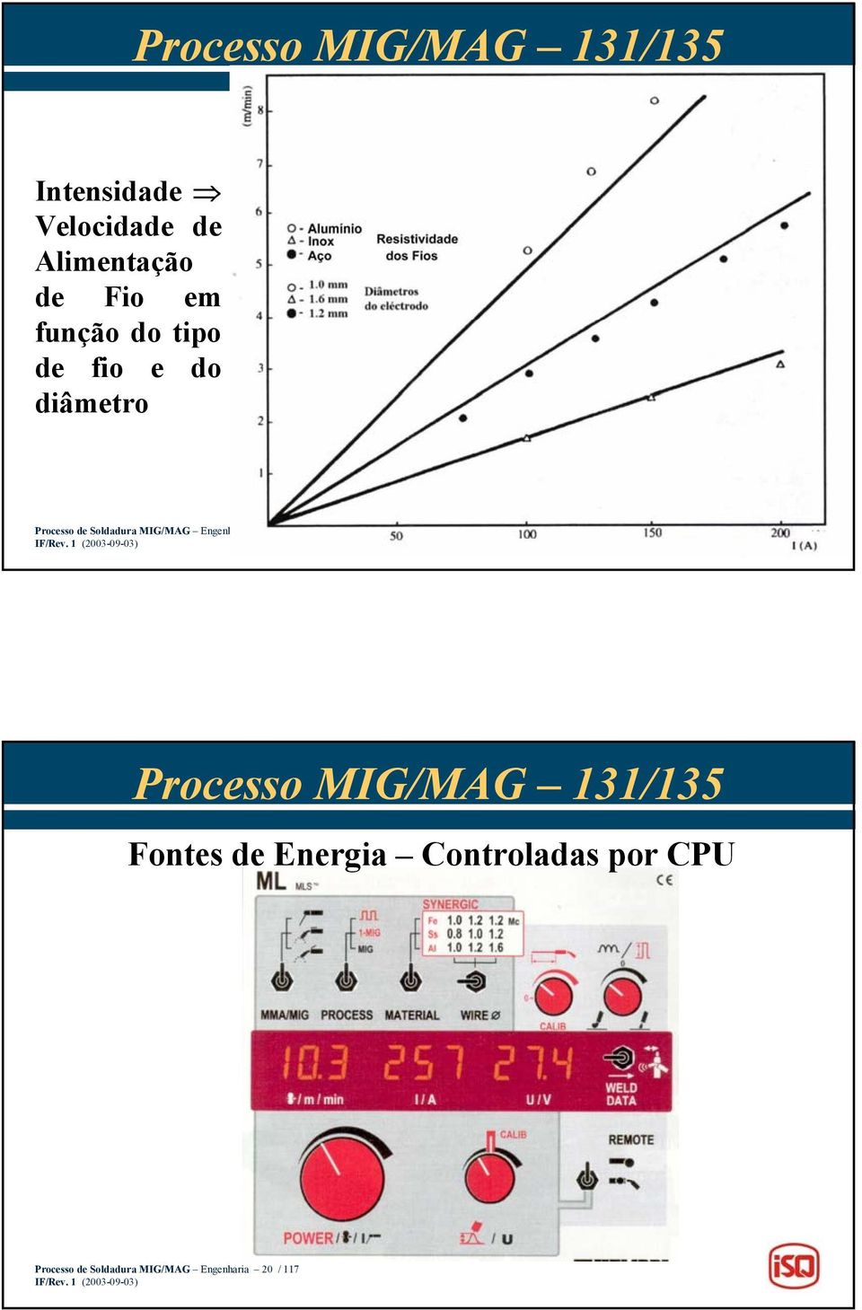 MIG/MAG Engenharia 19 / 117 Fontes de Energia