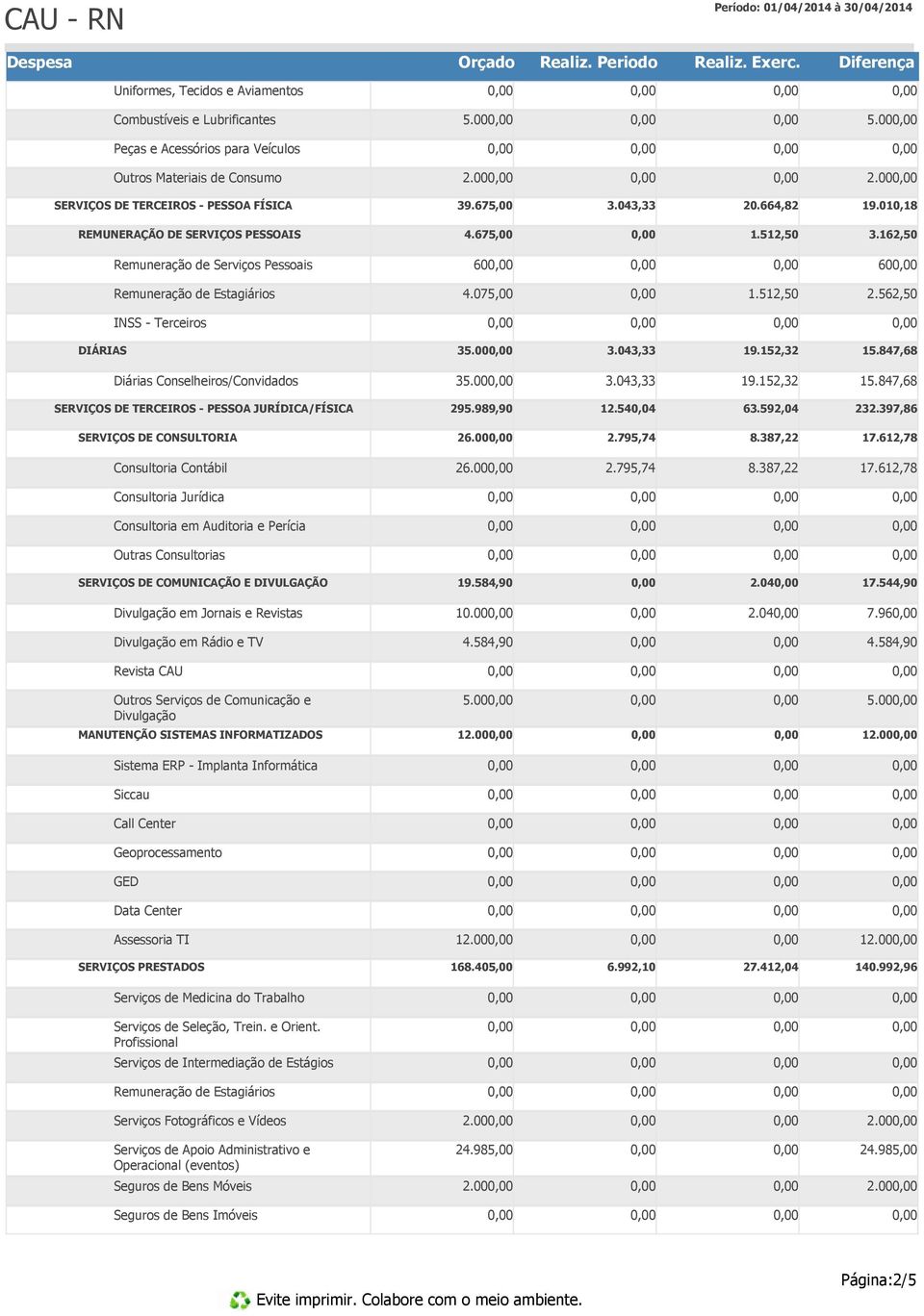 00 19.152,32 15.847,68 Diárias Conselheiros/Convidados 35.00 19.152,32 15.847,68 SERVIÇOS DE TERCEIROS - PESSOA JURÍDICA/FÍSICA 295.989,90 12.540,04 63.592,04 232.397,86 SERVIÇOS DE CONSULTORIA 26.