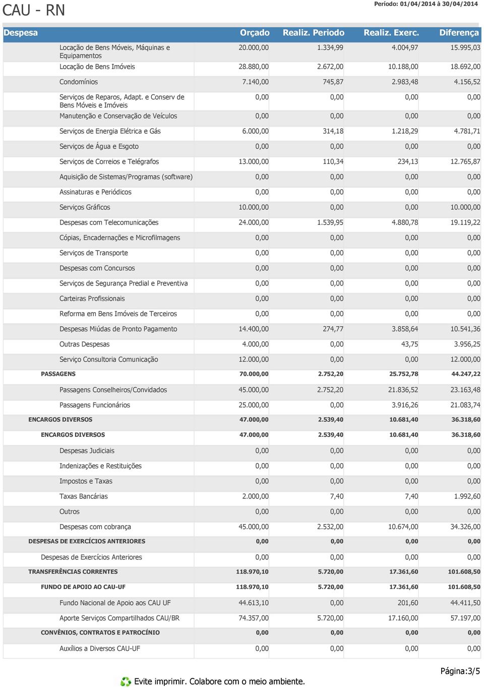 781,71 Serviços de Água e Esgoto Serviços de Correios e Telégrafos 13.00 110,34 234,13 12.765,87 Aquisição de Sistemas/Programas (software) Assinaturas e Periódicos Serviços Gráficos 10.00 10.