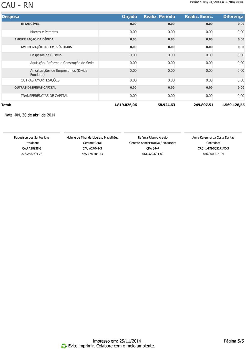 128,55 Natal-RN, 30 de abril de 2014 Raquelson dos Santos Lins Mylene de Miranda Liberato Magalhães Rafaela Ribeiro Araujo Anna Karenina da Costa Dantas