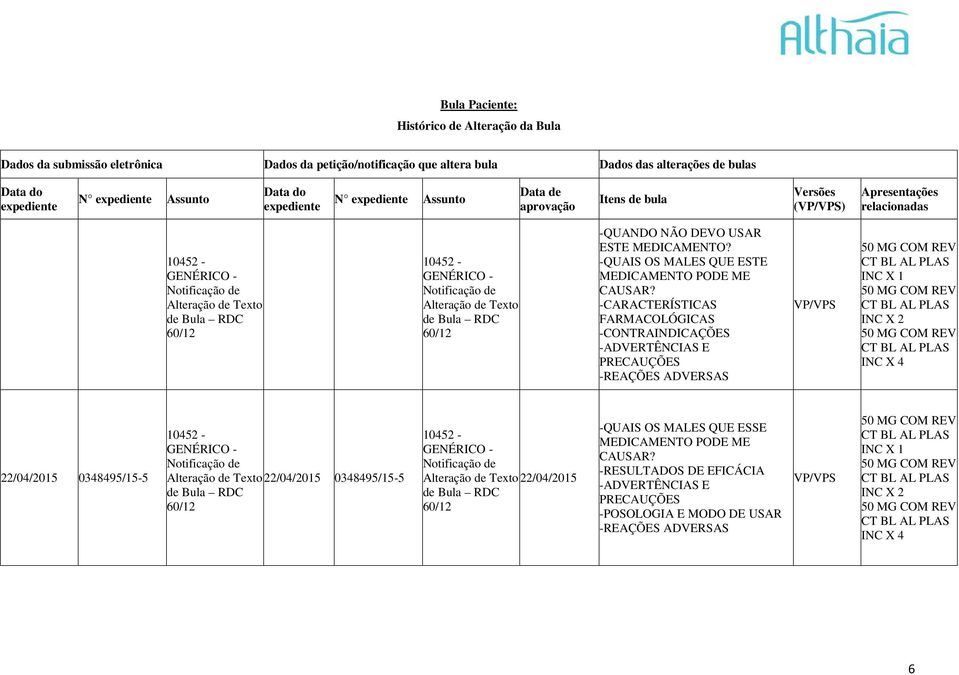 -QUAIS OS MALES QUE ESTE MEDICAMENTO PODE ME CAUSAR?