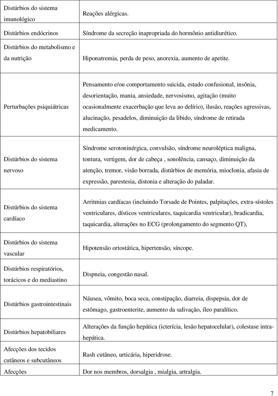 Perturbações psiquiátricas Pensamento e/ou comportamento suicida, estado confusional, insônia, desorientação, mania, ansiedade, nervosismo, agitação (muito ocasionalmente exacerbação que leva ao