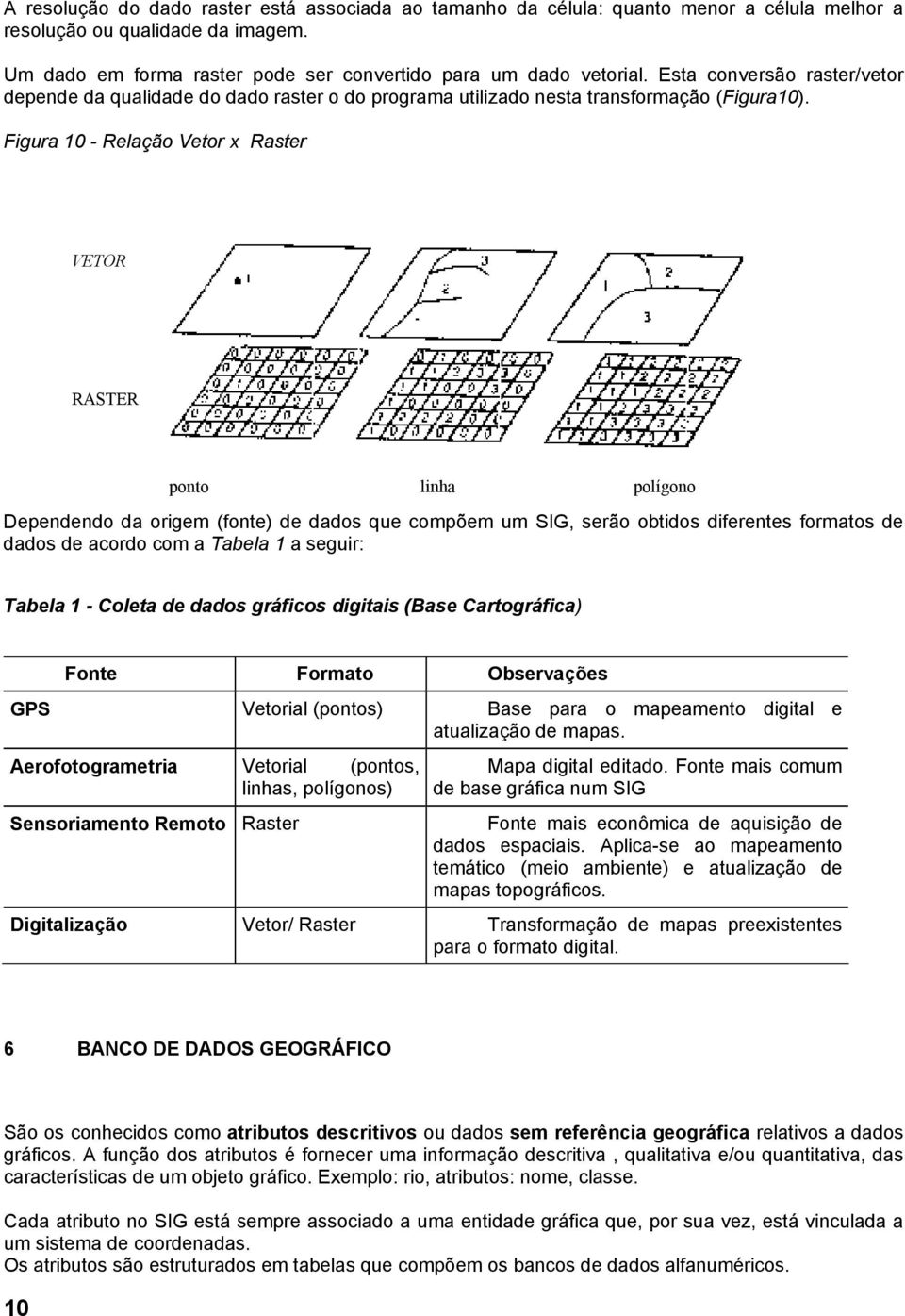 Figura 10 - Relação Vetor x Raster VETOR RASTER ponto linha polígono Dependendo da origem (fonte) de dados que compõem um SIG, serão obtidos diferentes formatos de dados de acordo com a Tabela 1 a