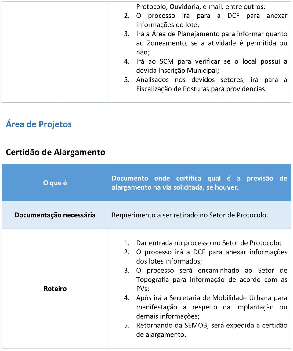 Analisados nos devidos setores, irá para a Fiscalização de Posturas para providencias.