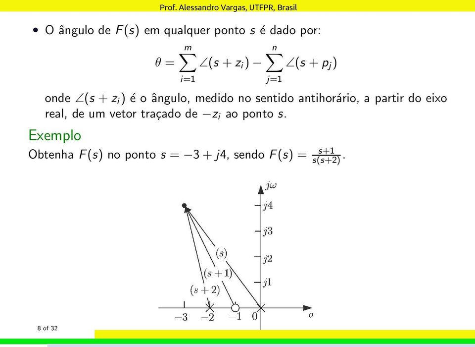 a partir do eixo real, de um vetor traçado de z i ao ponto s.