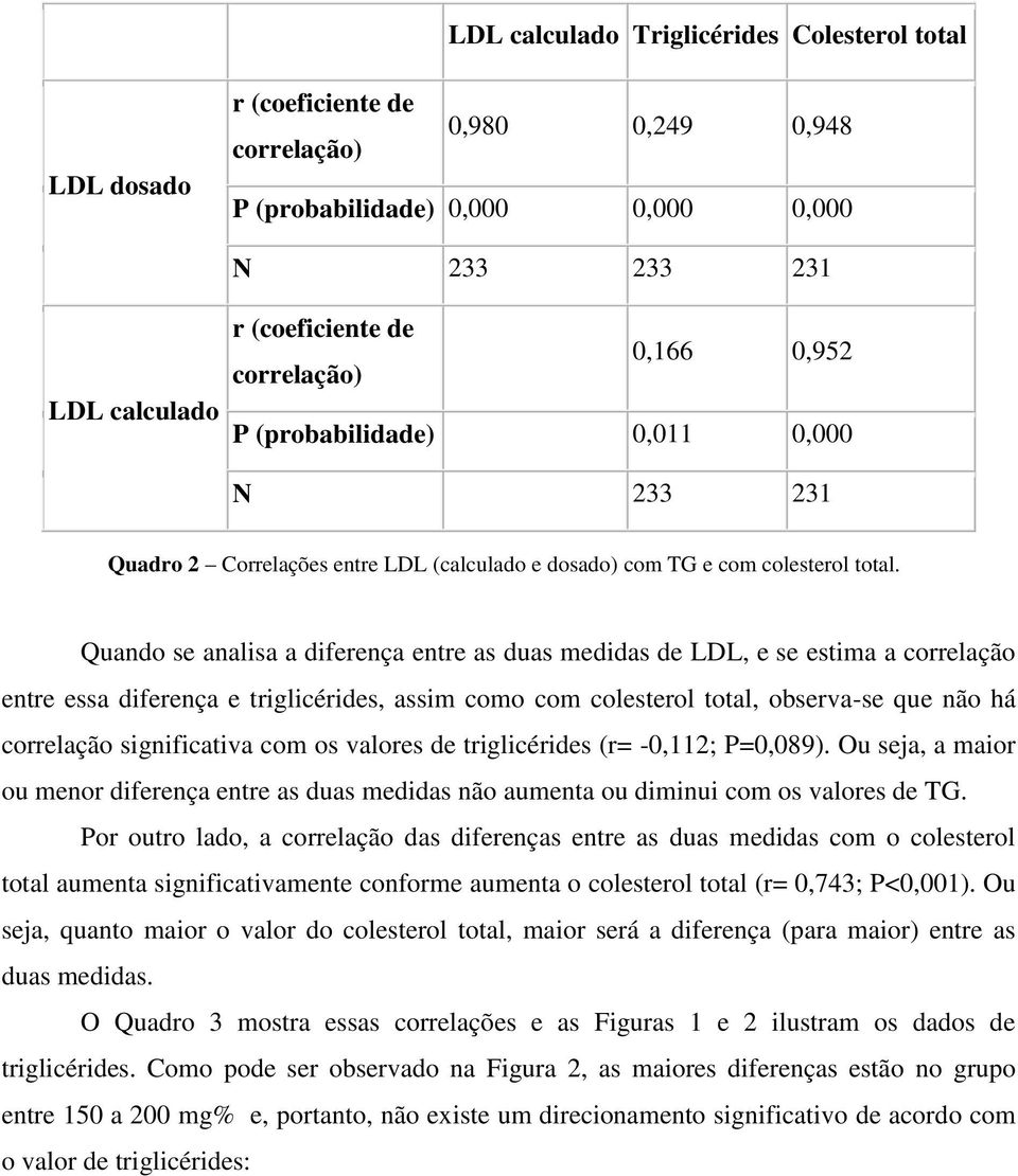 Quando se analisa a diferença entre as duas medidas de LDL, e se estima a correlação entre essa diferença e triglicérides, assim como com colesterol total, observa-se que não há correlação