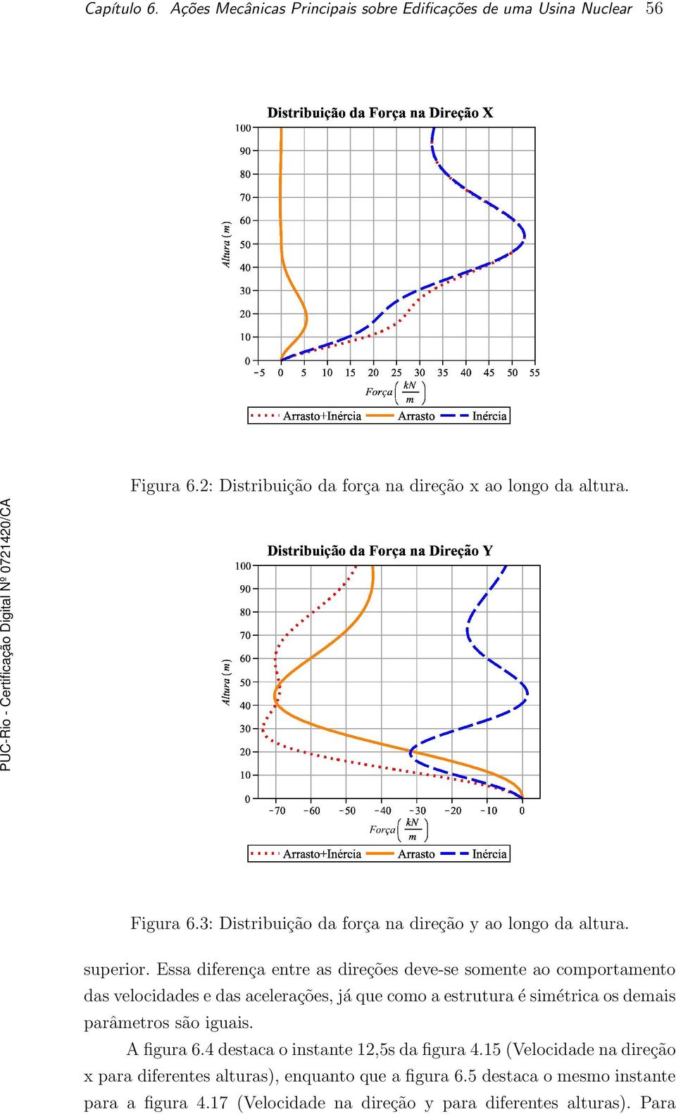 Essa diferença entre as direções deve-se somente ao comportamento das velocidades e das acelerações, já que como a estrutura é simétrica os demais