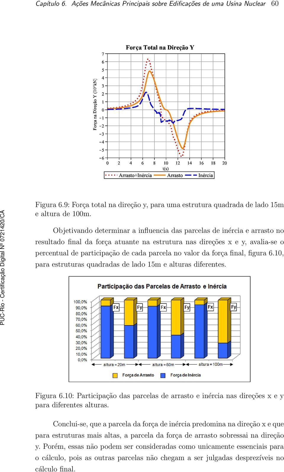 valor da força final, figura 6.10, para estruturas quadradas de lado 15m e alturas diferentes. Figura 6.10: Participação das parcelas de arrasto e inércia nas direções x e y para diferentes alturas.