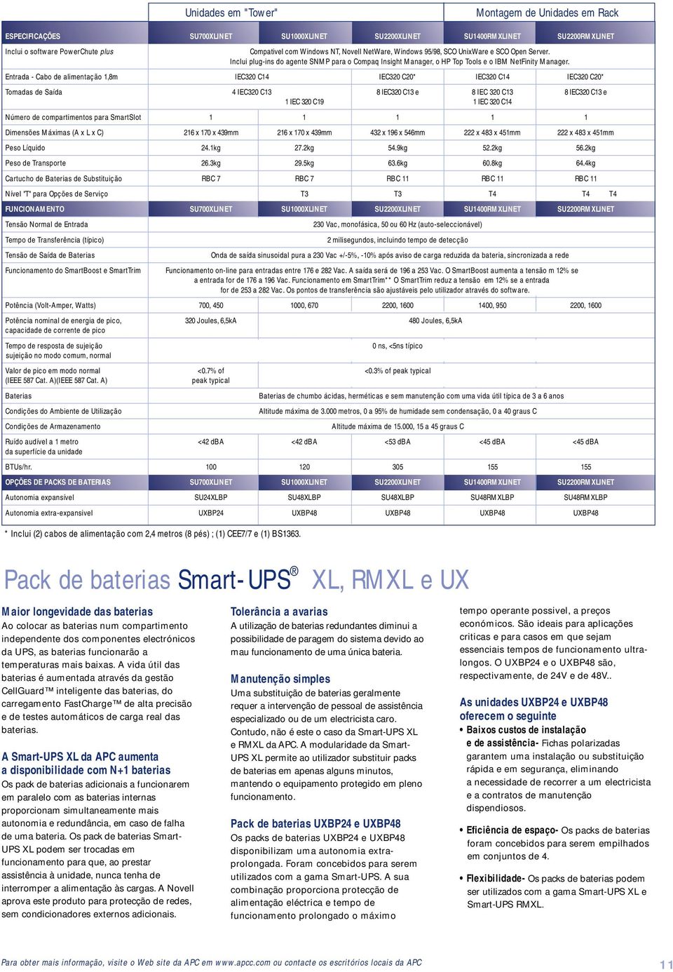 Entrada - Cabo de alimentação 1,8m IEC320 C14 IEC320 C20* IEC320 C14 IEC320 C20* Tomadas de Saída 4 IEC320 C13 8 IEC320 C13 e 8 IEC 320 C13 8 IEC320 C13 e 1 IEC 320 C19 1 IEC 320 C14 Número de