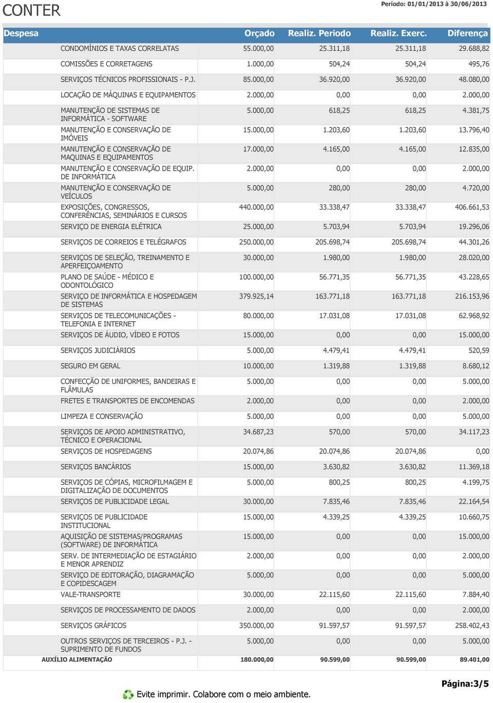 165,00 4.165,00 12.835,00 EQUIP. DE INFORMÁTICA 2.00 2.00 5.00 28 28 4.72 EXPOSIÇÕES, CONGRESSOS, CONFERÊNCIAS, SEMINÁRIOS E CURSOS 440.00 33.338,47 33.338,47 406.