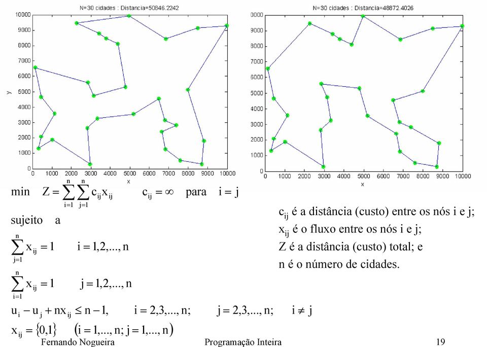 .., n Z é a distância (custo) total; e n, { 0,} ( i =,..., n; =,.