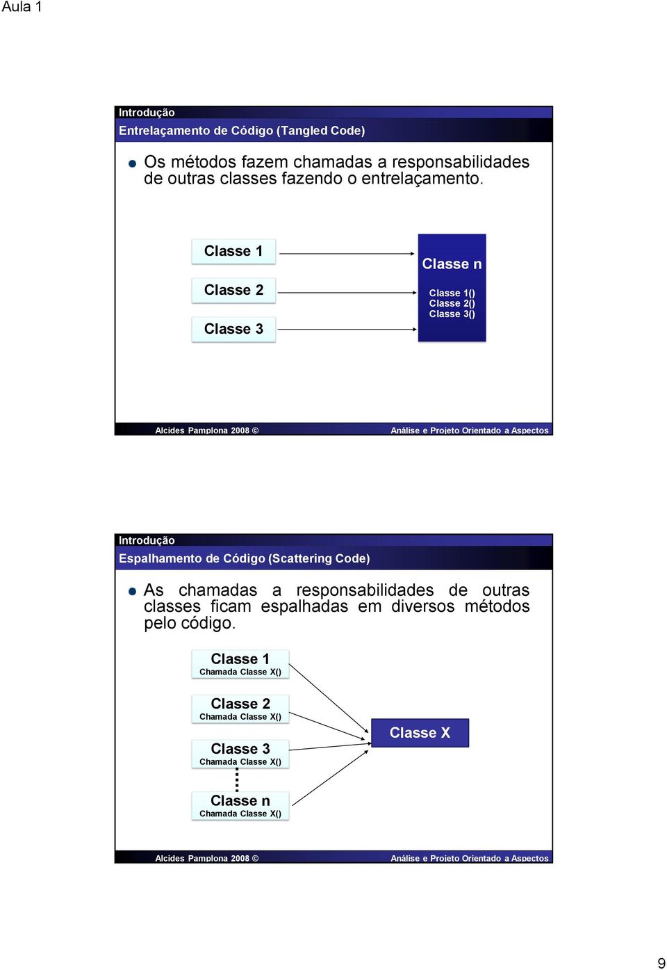 Classe 1 Classe 2 Classe 3 Classe n Classe 1() Classe 2() Classe 3() Alcides Pamplona 2008 Introdução Espalhamento de Código