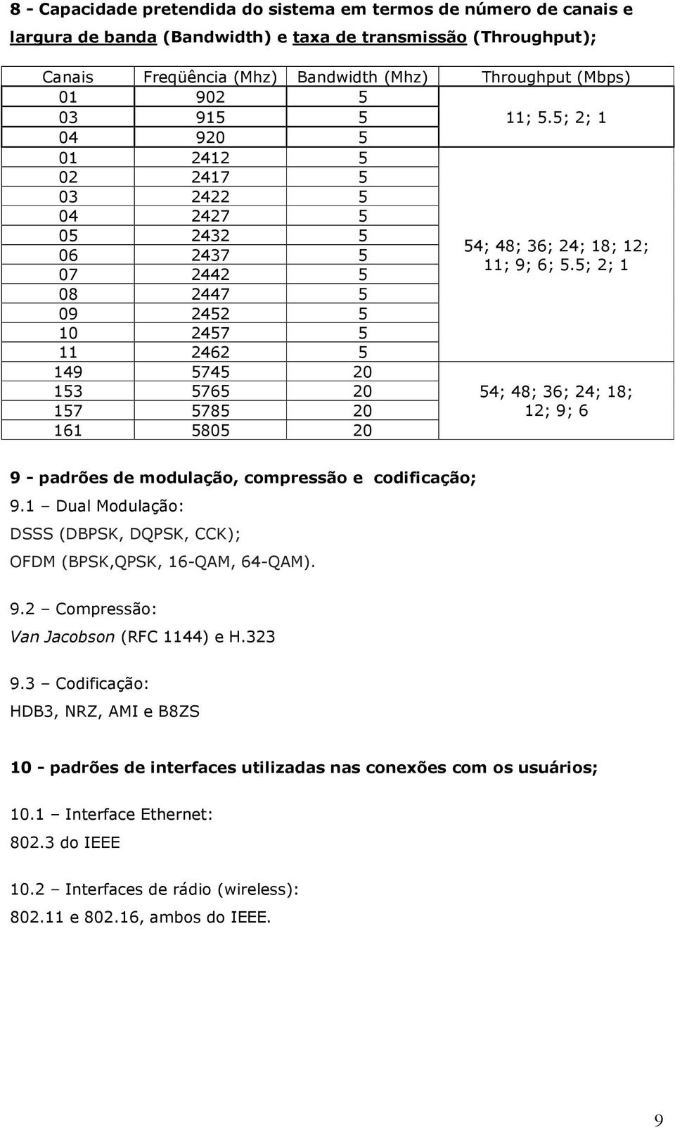 5; 2; 1 07 2442 5 08 2447 5 09 2452 5 10 2457 5 11 2462 5 149 5745 20 153 5765 20 157 5785 20 161 5805 20 54; 48; 36; 24; 18; 12; 9; 6 9 - padrões de modulação, compressão e codificação; 9.