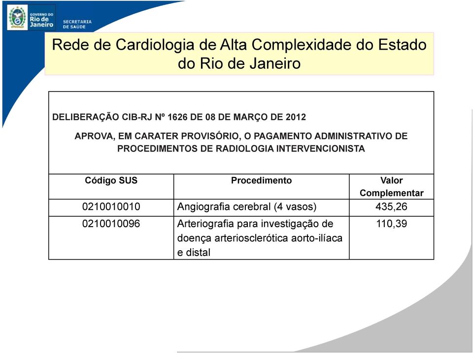 Procedimento Valor Complementar 0210010010 Angiografia cerebral (4 vasos) 435,26