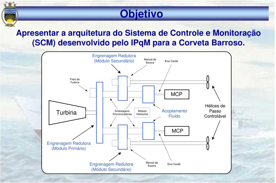 Engrenagem Redutora (Módulo Secundário) Mancal de Escora Eixo Cardã Freio da Turbina MCP Turbina