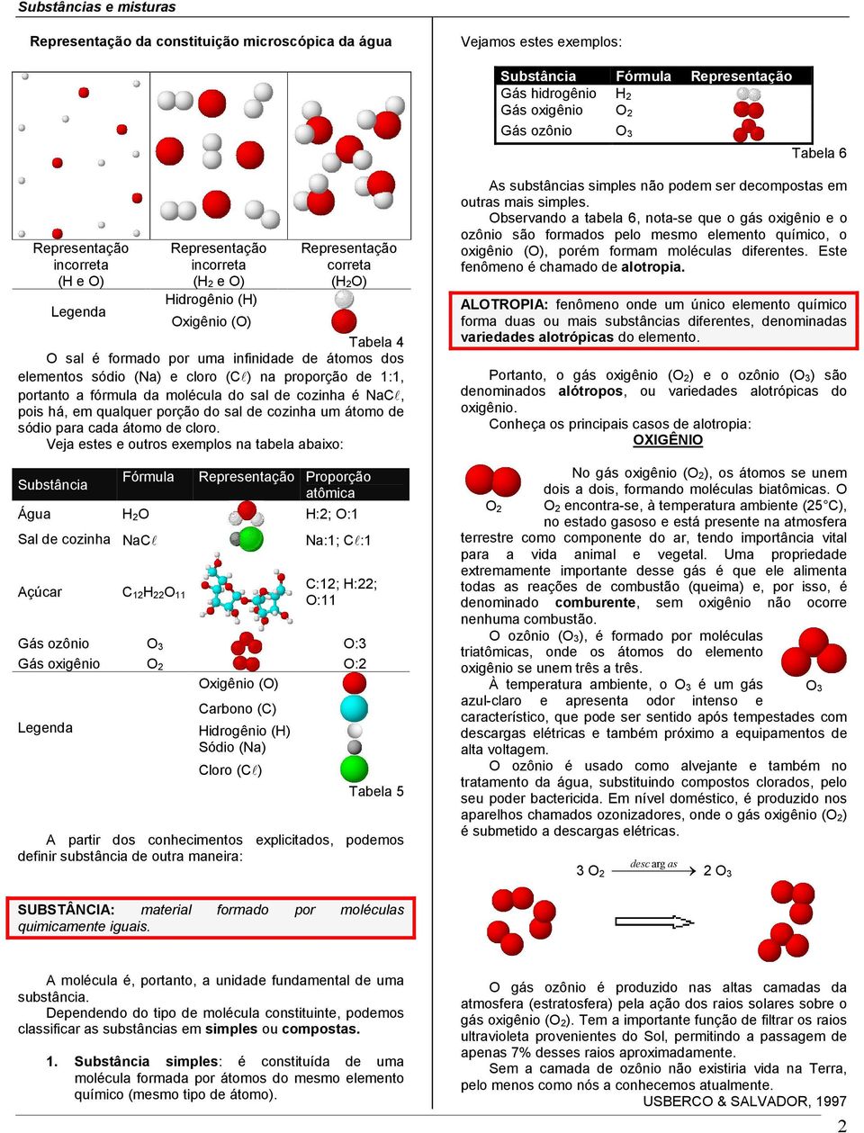 um átomo de sódio para cada átomo de cloro.