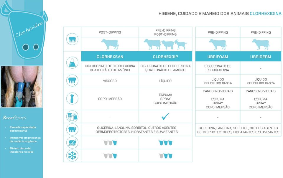 INDIVIDUAIS PANOS INDIVIDUAIS Benefícios Elevada capacidade desinfetante Insensível em presença de matéria orgânica Mínimo risco de inibidores no leite -