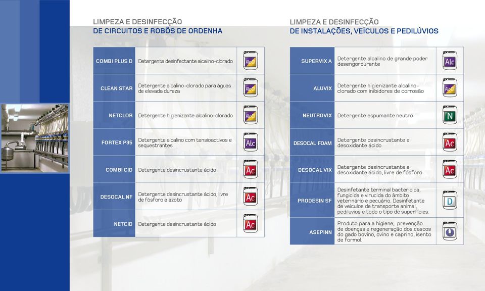 higienizante alcalino-clorado NEUTROVIX Detergente espumante neutro FORTEX P35 Detergente alcalino com tensioactivos e sequestrantes DESOCAL FOAM Detergente desincrustante e desoxidante ácido COMBI