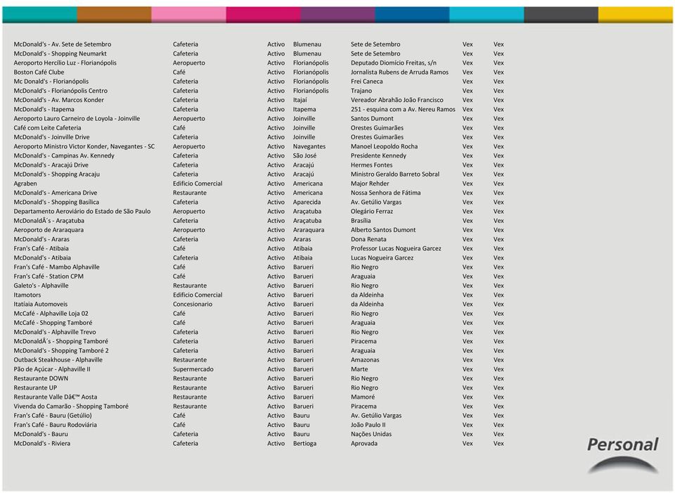 Activo Florianópolis Deputado Diomício Freitas, s/n Vex Vex Boston Café Clube Café Activo Florianópolis Jornalista Rubens de Arruda Ramos Vex Vex Mc Donald's Florianópolis Cafeteria Activo