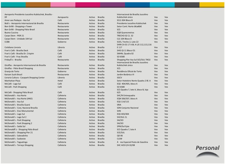 Norte â œbâ Vex Vex Bon Grillê Shopping Pátio Brasil Restaurante Activo Brasília SCS Vex Vex Buona Cuccina Restaurante Activo Brasília SQB Quaresmeiras Vex Vex Carpe Diem PIER 21 Restaurante Activo
