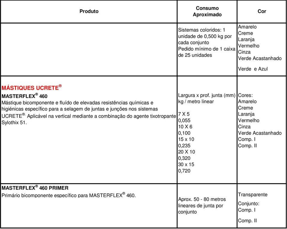 Aplicável na vertical mediante a combinação do agente tixotropante Sylothix 51. Largura x prof.