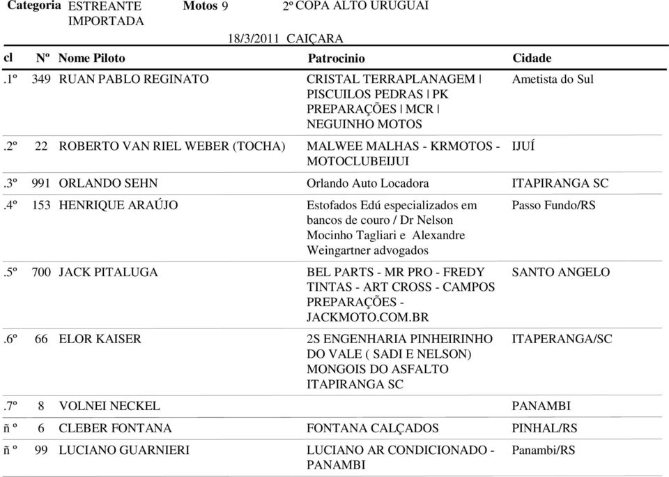 MOTOCLUBEIJUI 991 ORLANDO SEHN Orlando Auto Locadora 153 HENRIQUE ARAÚJO Estofados Edú especializados em bancos de couro / Dr Nelson Mocinho Tagliari e Alexandre Weingartner advogados Passo