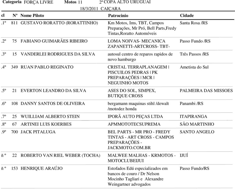 Fundo /RS ZAPANETTI-ARTCROSS- TBT- 15 VANDERLEI RODRIGUES DA SILVA autosul centro de reparos rapidos de Três Passos /RS novo hamburgo 349 RUAN PABLO REGINATO CRISTAL TERRAPLANAGEM PISCUILOS PEDRAS PK