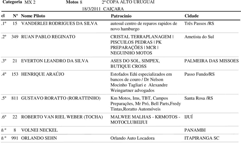 NEGUINHO MOTOS Ametista do Sul 21 EVERTON LEANDRO DA SILVA ASES DO SOL, SIMPEX, PALMEIRA DAS MISSOES BUTIQUE CROSS 153 HENRIQUE ARAÚJO Estofados Edú especializados em bancos de couro /