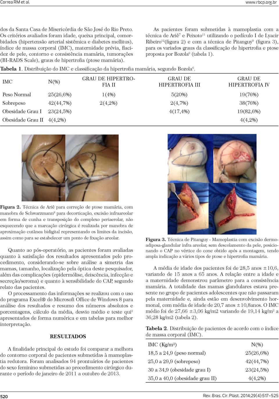 e consistência mamária, tumorações (BI-RADS Scale), graus de hipertrofia (ptose mamária). Tabela 1. Distribuição do IMC e classificação da hipertrofia mamária, segundo Bozola 6.