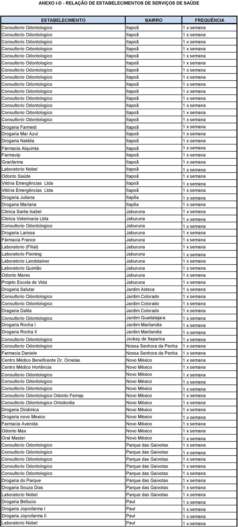 Mariana Itapõa 1 x semana Clinica Santa Isabel Jaburuna 1 x semana Clinica Veterinaria Ltda Jaburuna 1 x semana Consultorio Odontologico Jaburuna 1 x semana Drogaria Larissa Jaburuna 1 x semana