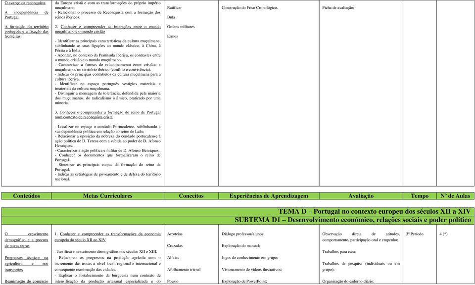 Conhecer e compreender as interações entre o mundo muçulmano e o mundo cristão - Identificar as principais características da cultura muçulmana, sublinhando as suas ligações ao mundo clássico, à