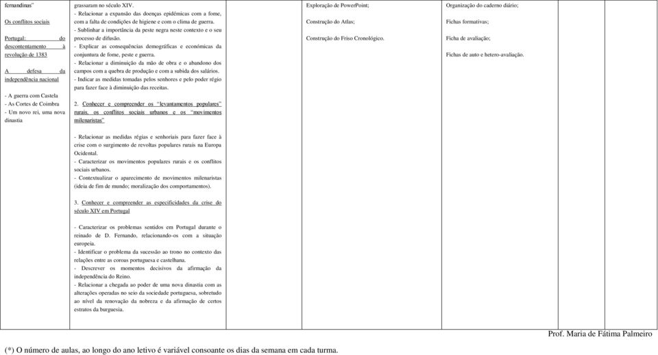 - Sublinhar a importância da peste negra neste contexto e o seu processo de difusão. - Explicar as consequências demográficas e económicas da conjuntura de fome, peste e guerra.