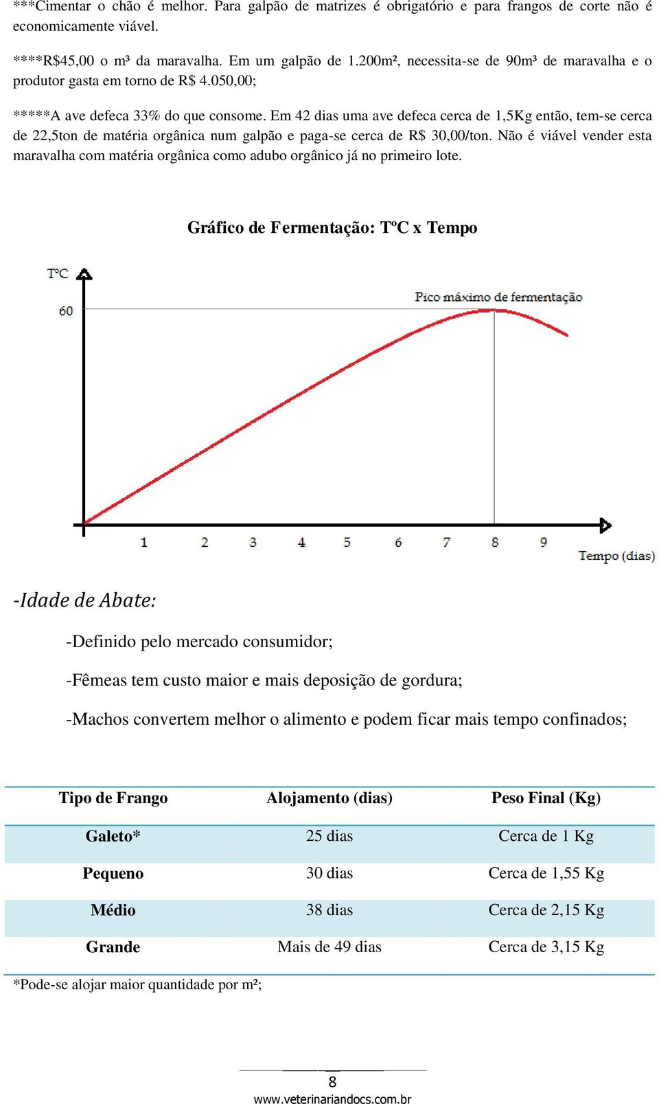 Em 42 dias uma ave defeca cerca de 1,5Kg então, tem-se cerca de 22,5ton de matéria orgânica num galpão e paga-se cerca de R$ 30,00/ton.