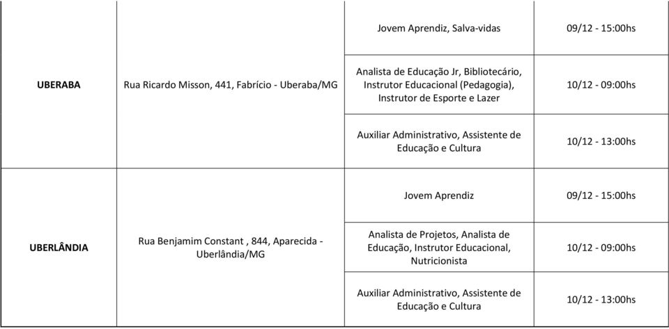 de Educação e Cultura Jovem Aprendiz hs UBERLÂNDIA Rua Benjamim Constant, 844, Aparecida - Uberlândia/MG Analista de