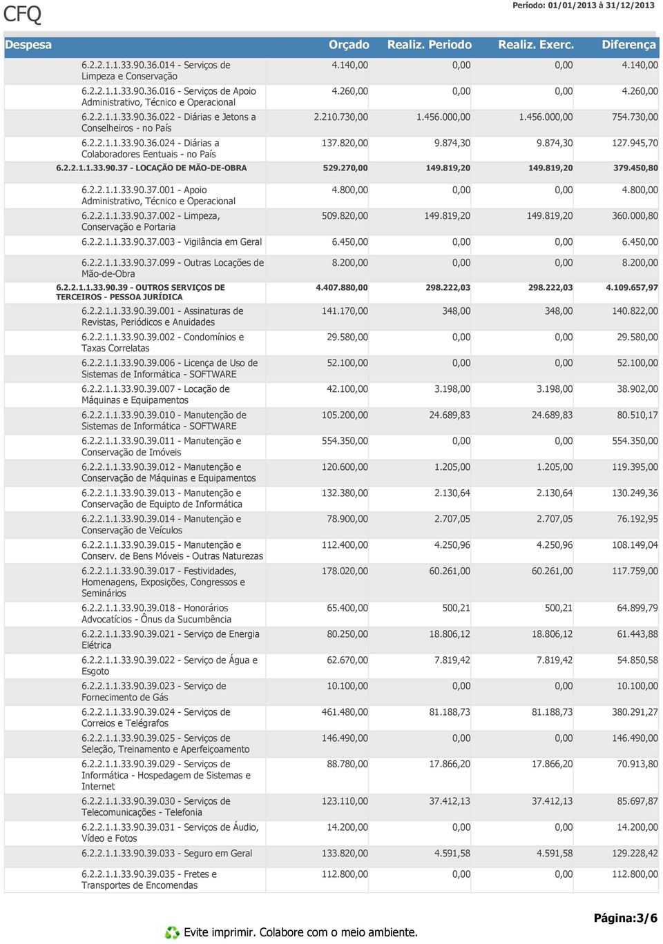 2.2.1.1.33.90.37.001 - Apoio Administrativo, Técnico e Operacional 4.80 4.80 6.2.2.1.1.33.90.37.002 - Limpeza, Conservação e Portaria 509.82 360.000,80 6.2.2.1.1.33.90.37.003 - Vigilância em Geral 6.