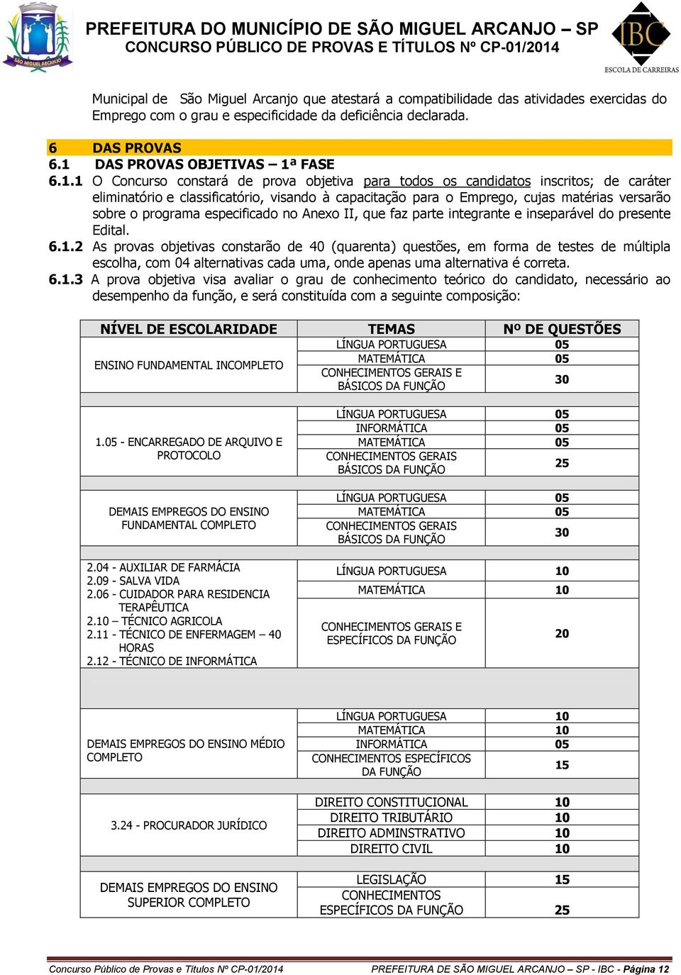 matérias versarão sobre o programa especificado no Anexo II, que faz parte integrante e inseparável do presente Edital. 6.1.