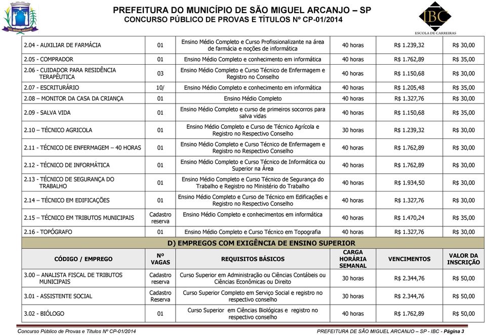 06 - CUIDADOR PARA RESIDÊNCIA TERAPÊUTICA 03 Ensino Médio Completo e Curso Técnico de Enfermagem e Registro no Conselho 40 horas R$ 1.150,68 R$ 30,00 2.