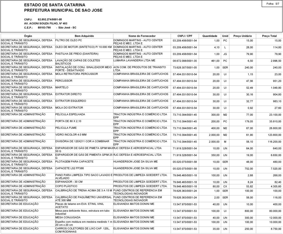 031/0010-54 20,00 UI 1,15 23,00 PERCUSSOR COMPANHIA BRASILEIRA DE CARTUCHOS 57.494.031/0010-54 20,00 UI 47,56 951,20 MARTELO COMPANHIA BRASILEIRA DE CARTUCHOS 57.494.031/0010-54 20,00 UI 52,49 1.