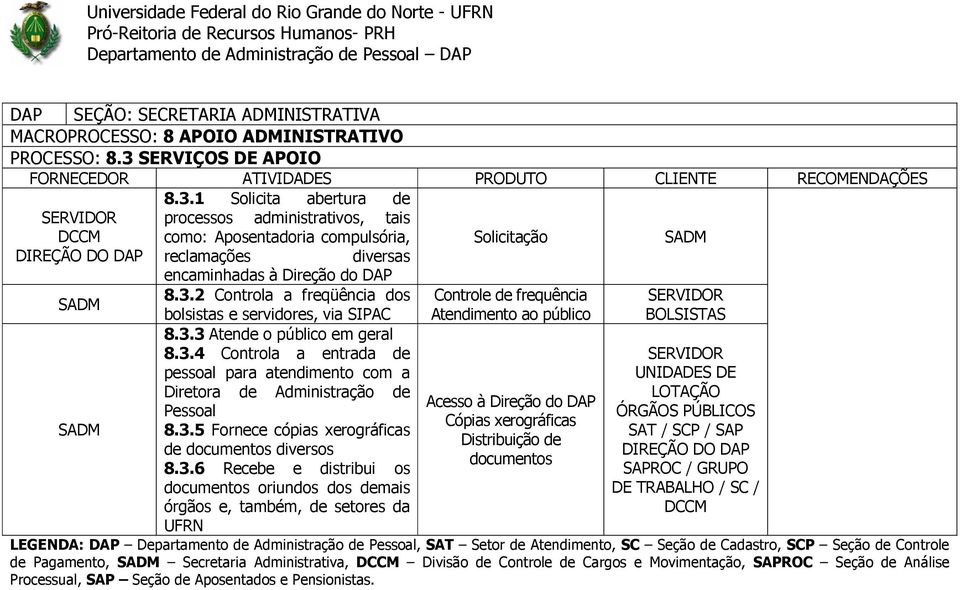 distribui os documentos oriundos dos demais órgãos e, também, de setores da UFRN Controle de frequência Atendimento ao público Acesso à Direção do DAP Cópias xerográficas Distribuição de documentos