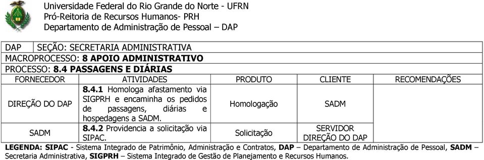 1 Homologa afastamento via SIGPRH e encaminha os pedidos de passagens, diárias e Homologação hospedagens