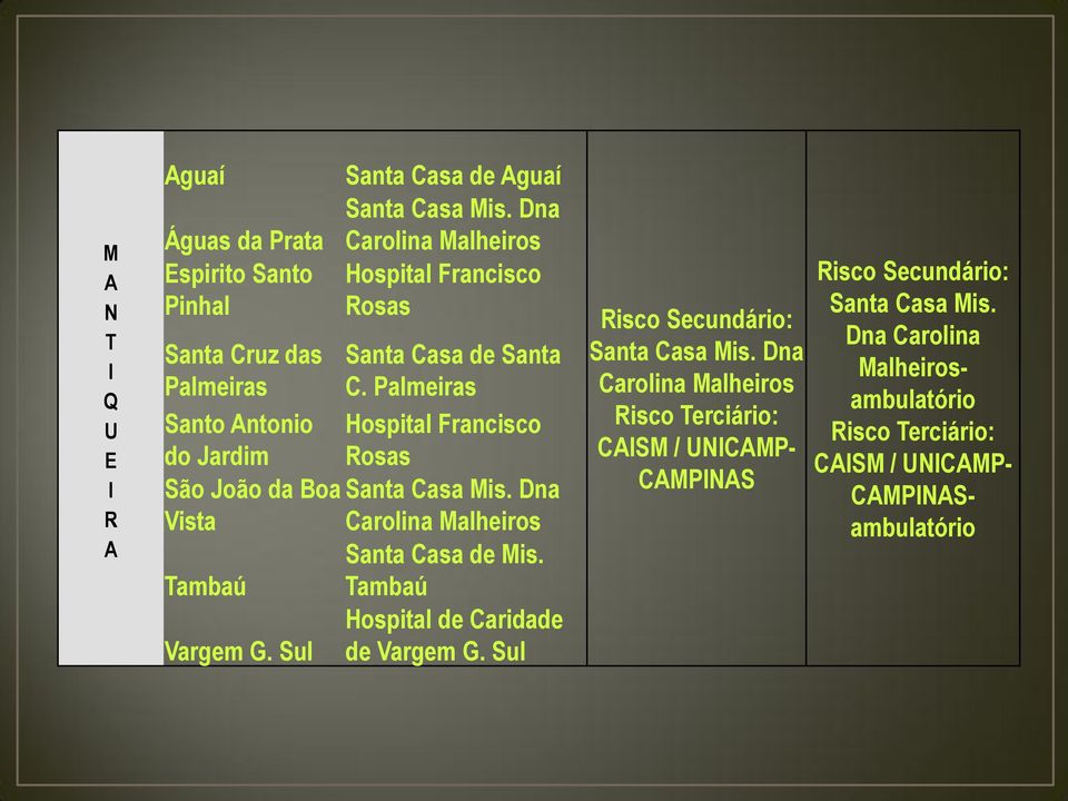 Palmeiras Santo Antonio Hospital Francisco do Jardim Rosas São João da Boa Santa Casa Mis. Dna Vista Carolina Malheiros Santa Casa de Mis.