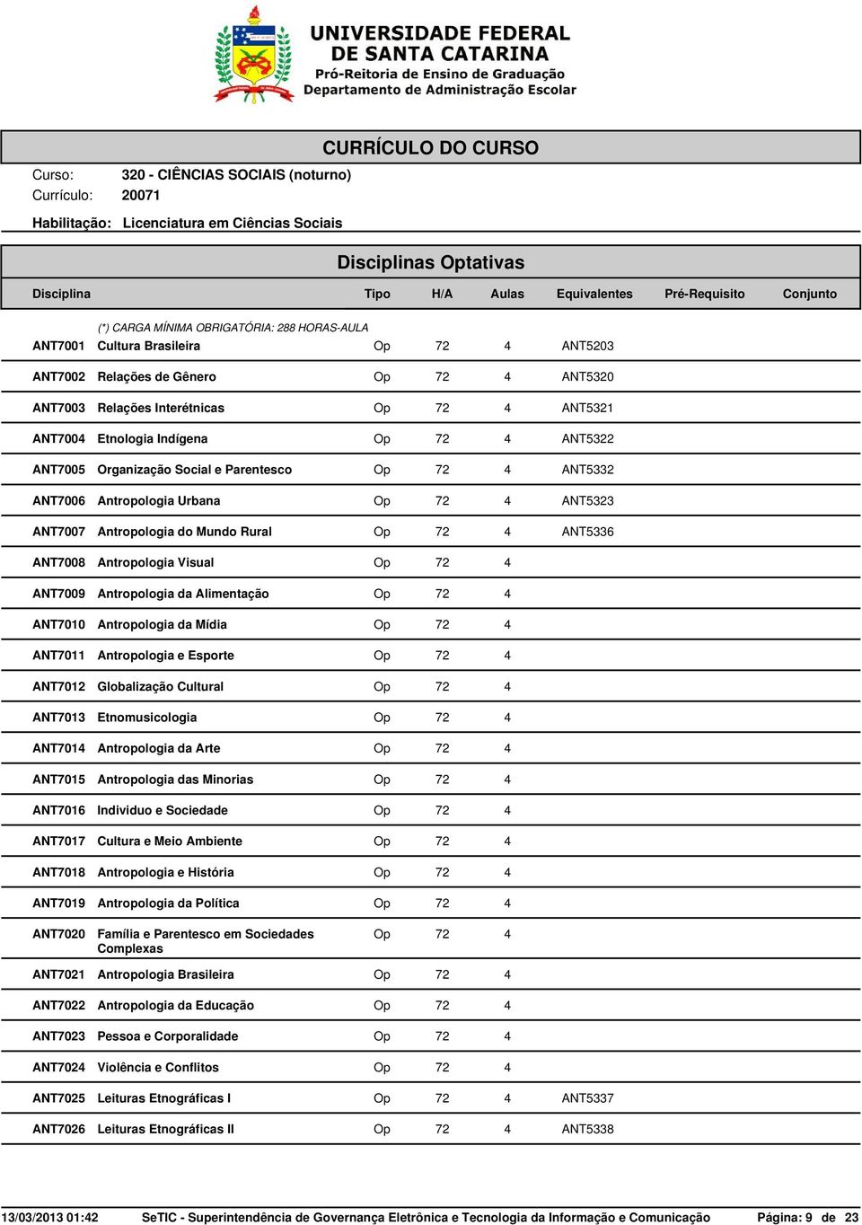 Visual ANT7009 Antropologia da Alimentação ANT7010 Antropologia da Mídia ANT7011 Antropologia e Esporte ANT7012 Globalização Cultural ANT7013 Etnomusicologia ANT701 Antropologia da Arte ANT7015